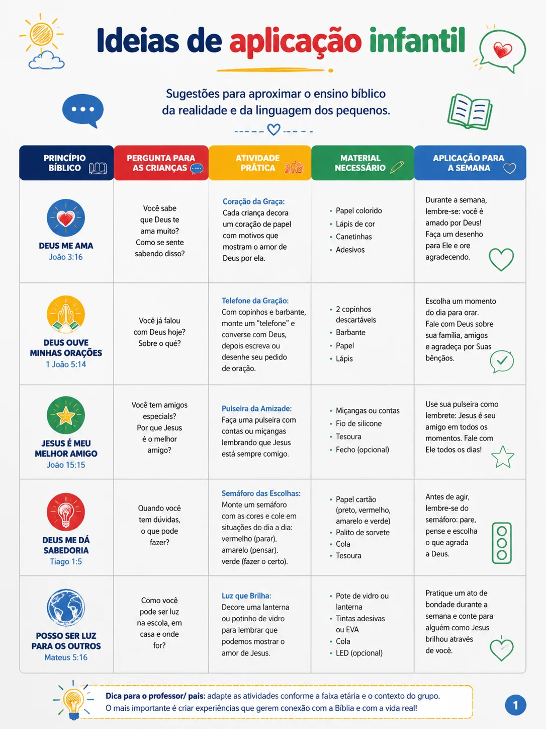 Exemplo de atividade 4